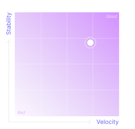 Maturity Profile Matrix