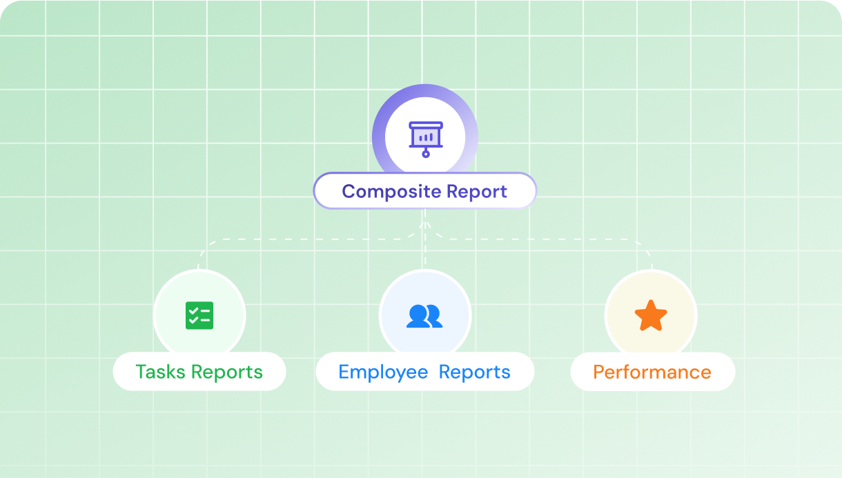 Composite reports