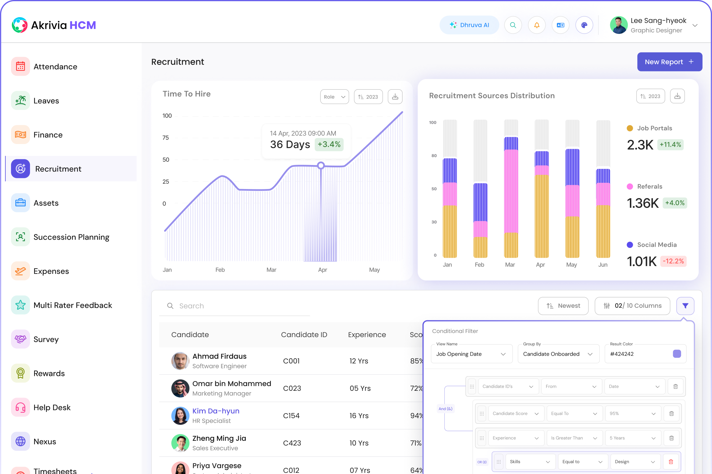 Custom reports dashboard