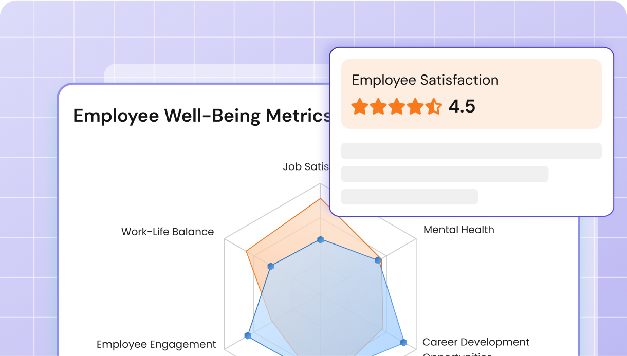 Employee sentiment well being insights