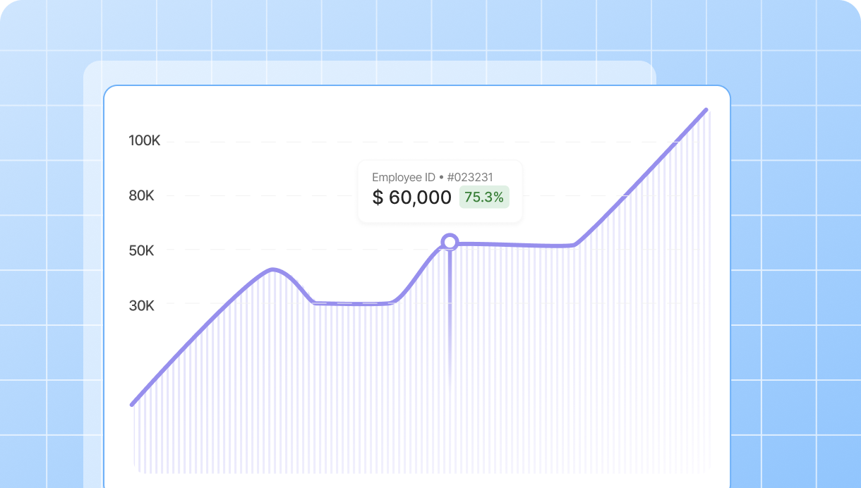 Trend analysis