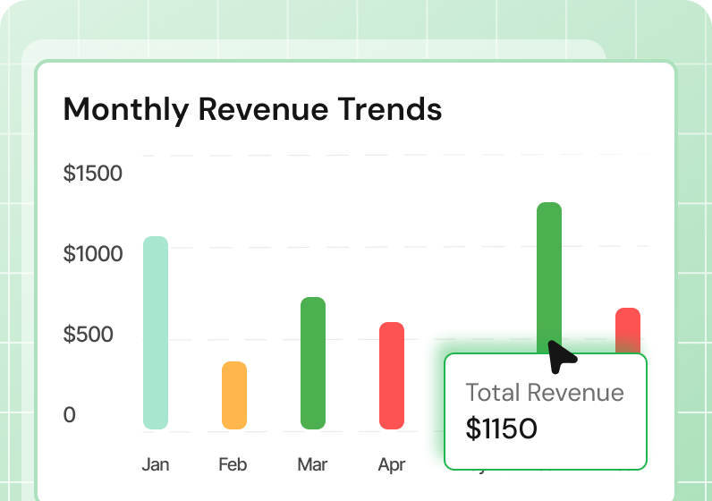 Trending reports