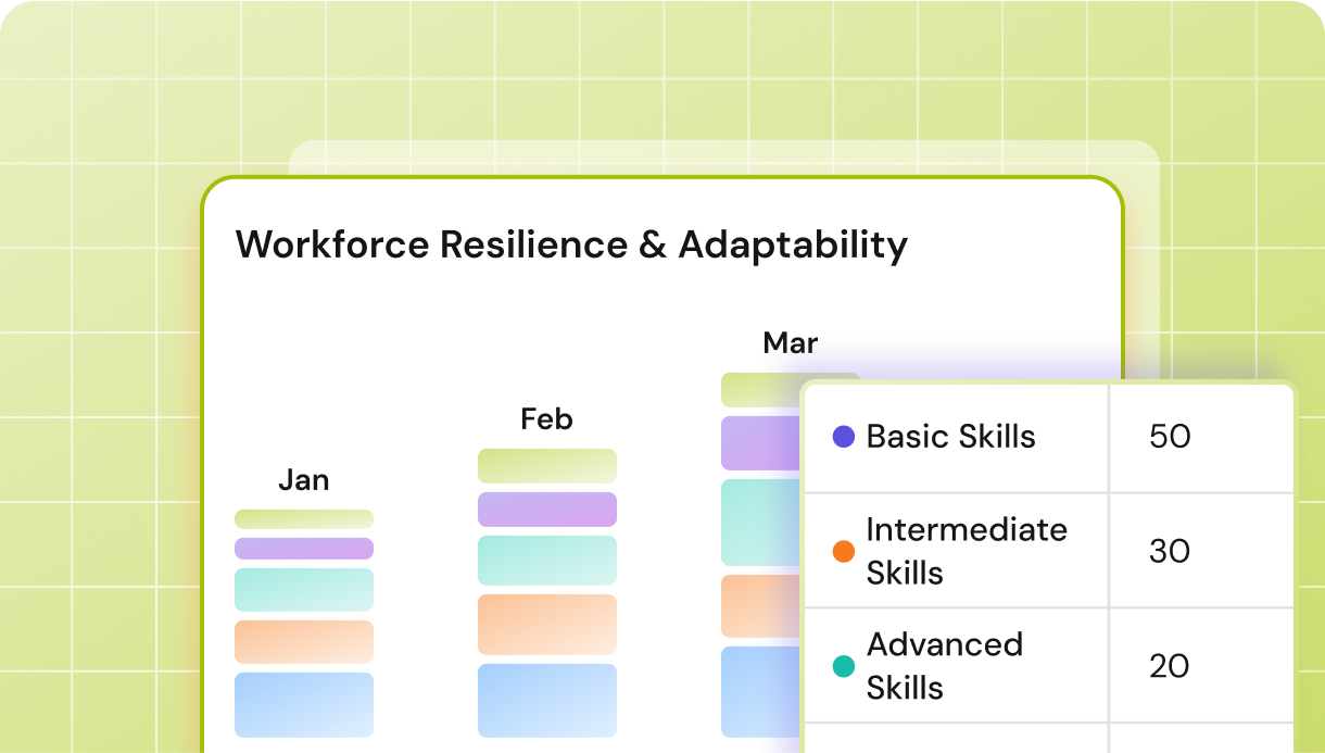 Workforce analytics