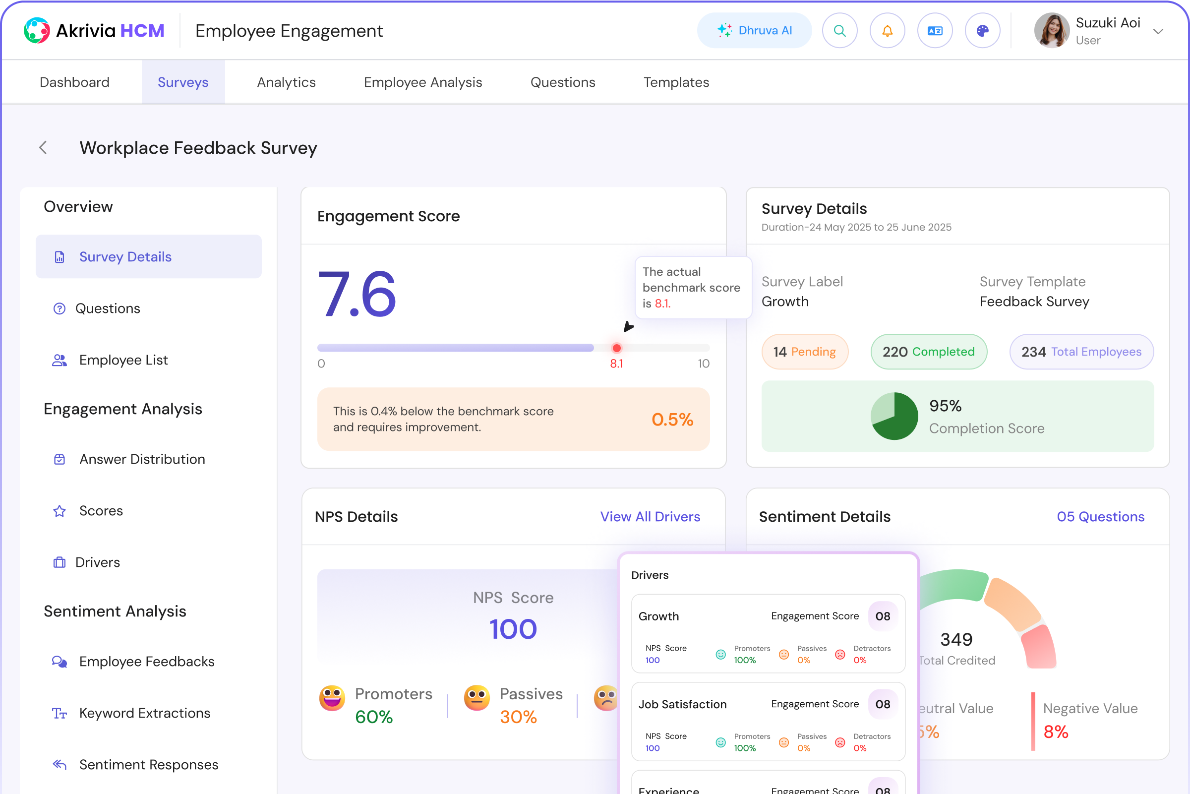 Employee engagement dashboard