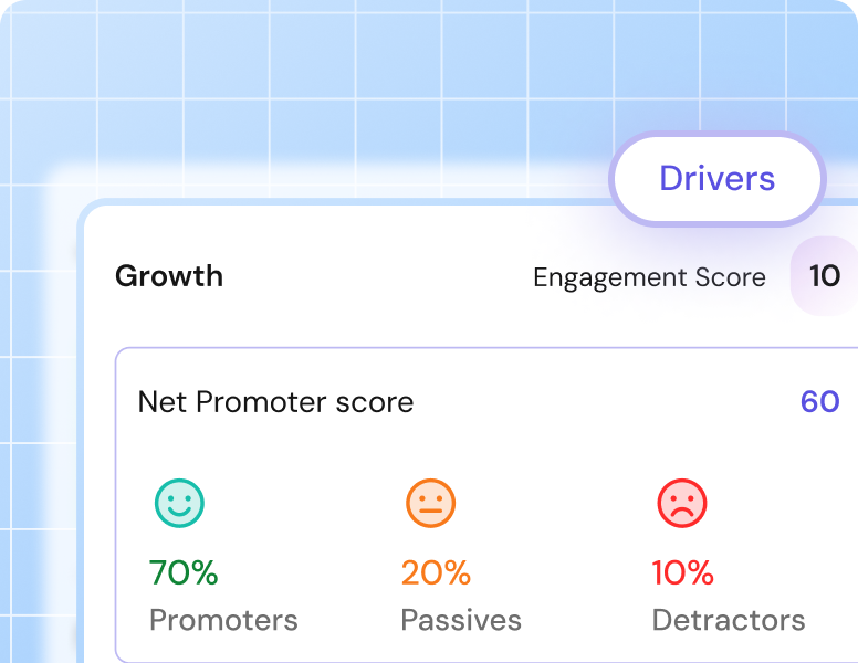 Gain insights from driver scores