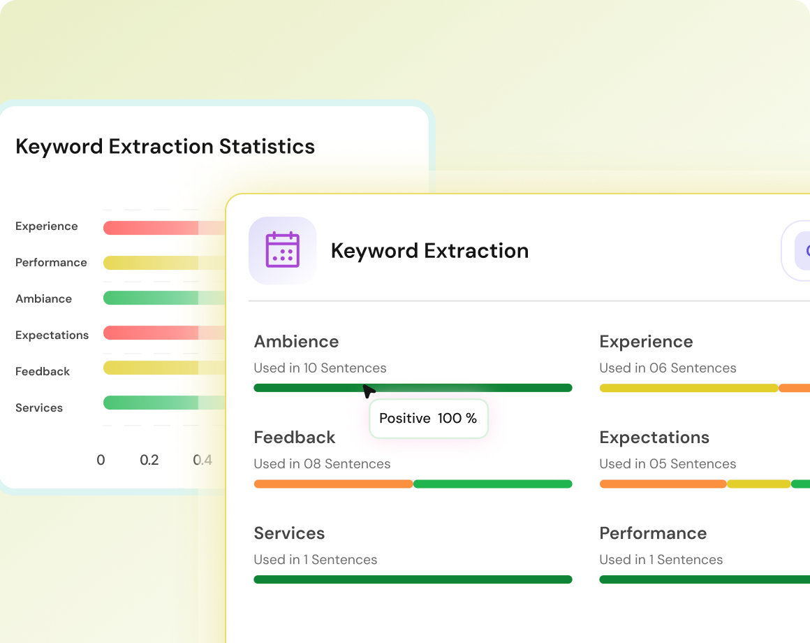 Keyword extraction