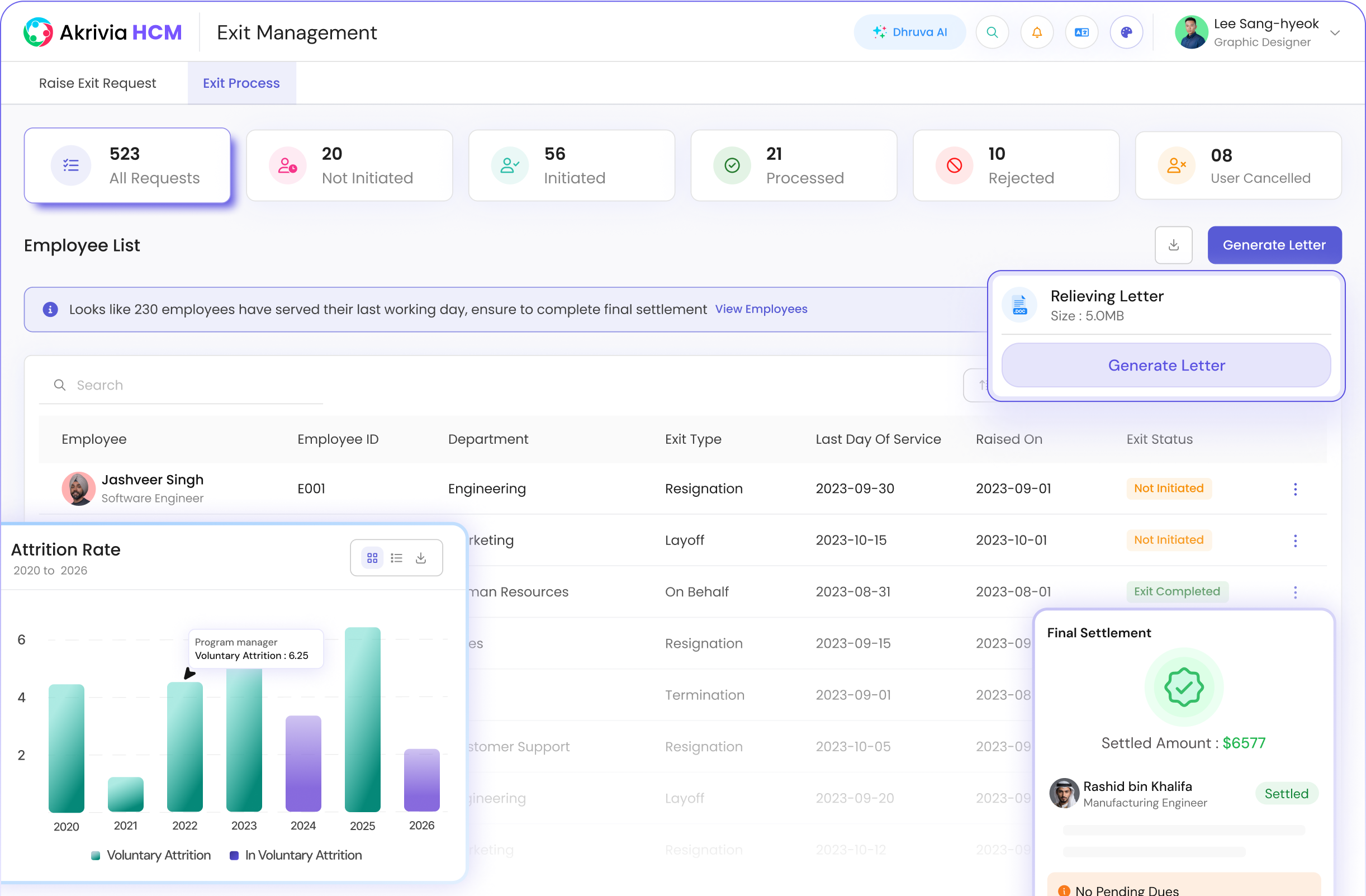 Exit management dashboard