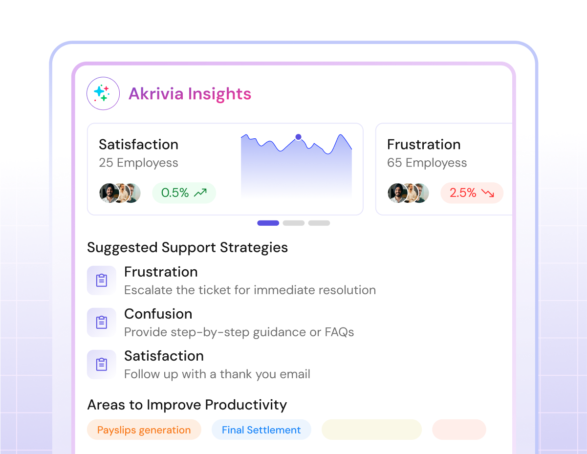 Real time sentiment analysis