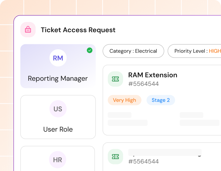 Role based acess control