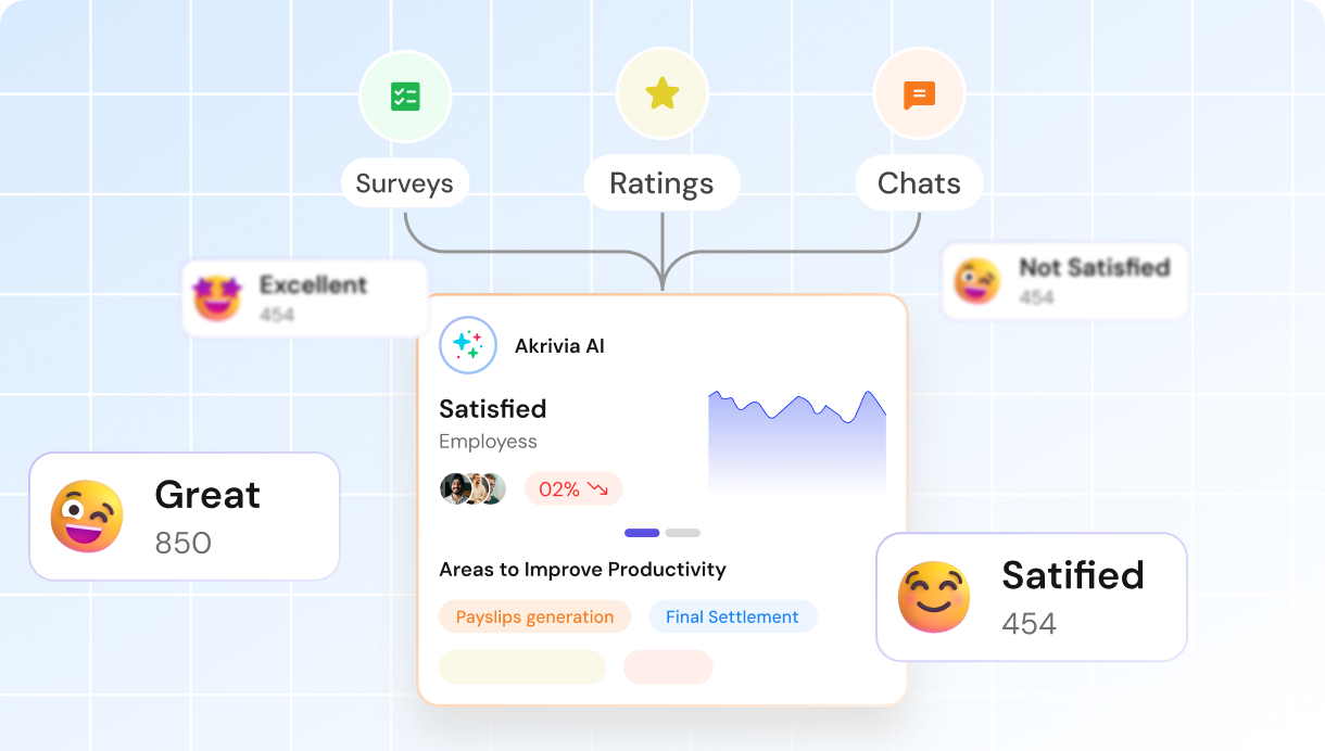 Sentiment analysis on feedback