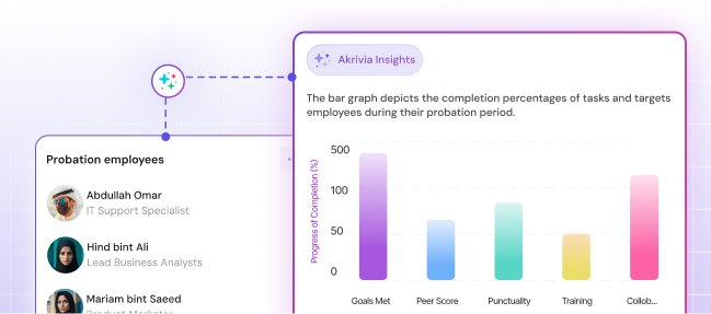 Performance prediction for probation 1x