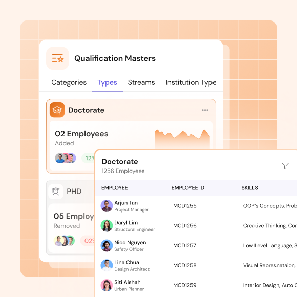 Qualification Masters