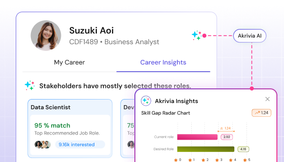 Workforce optimization insights 1x