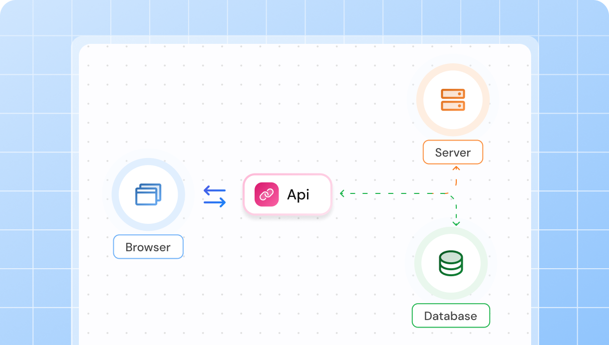 Api integrations