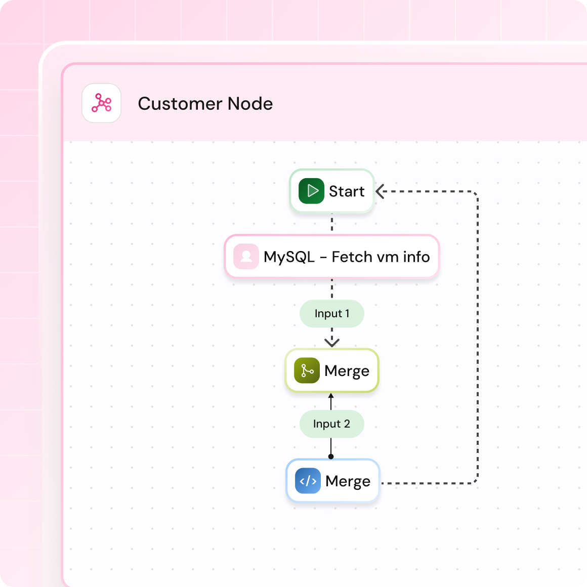 Custom nodes