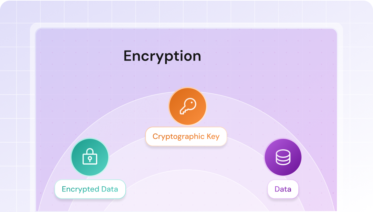 Data encryption