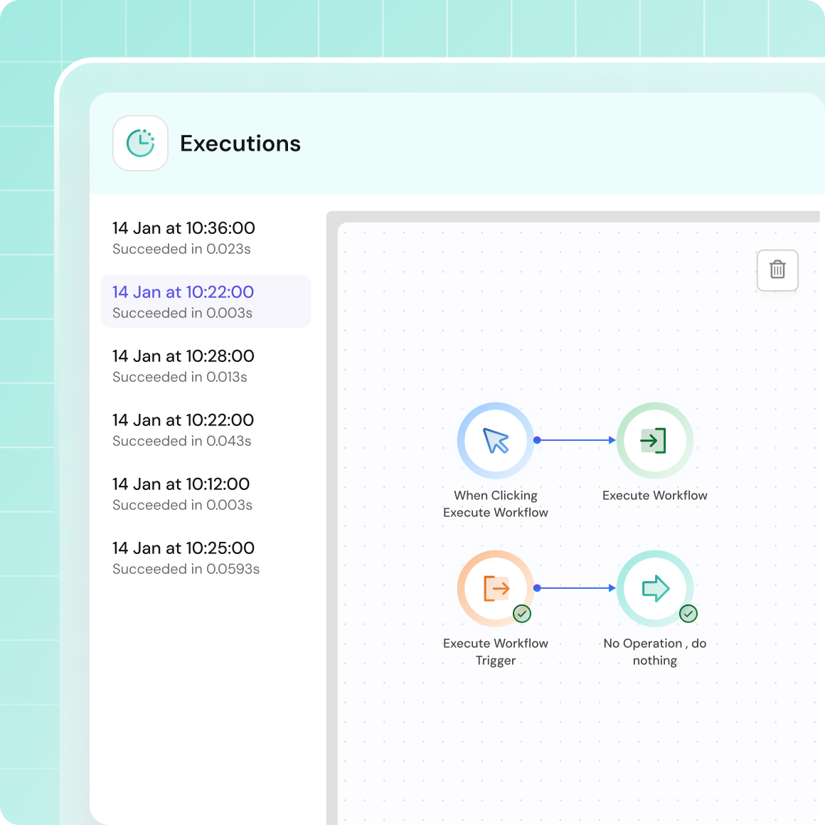 Real time execution monitoring