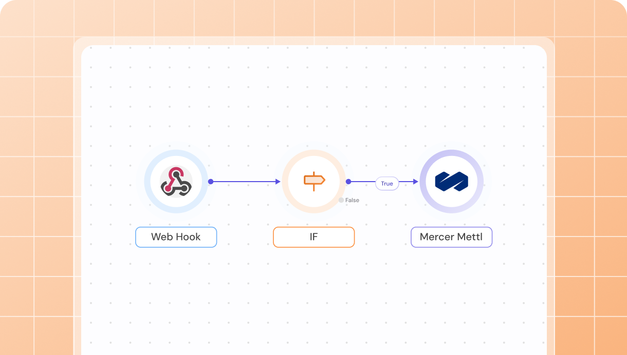 Webhooks support