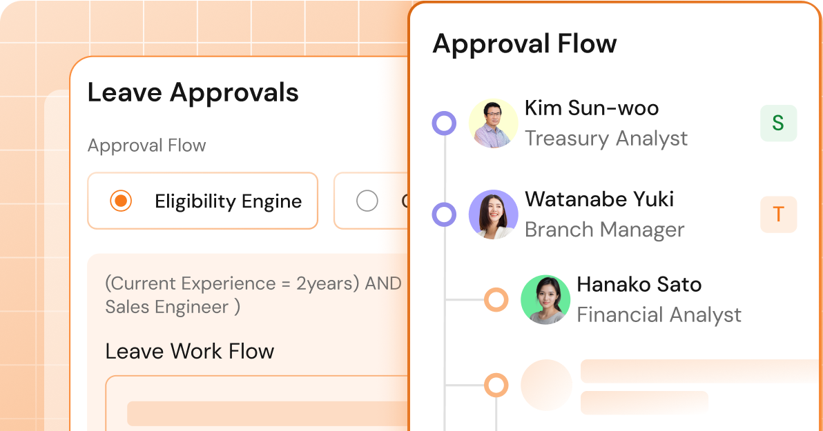 Rule triggered customized approval flows