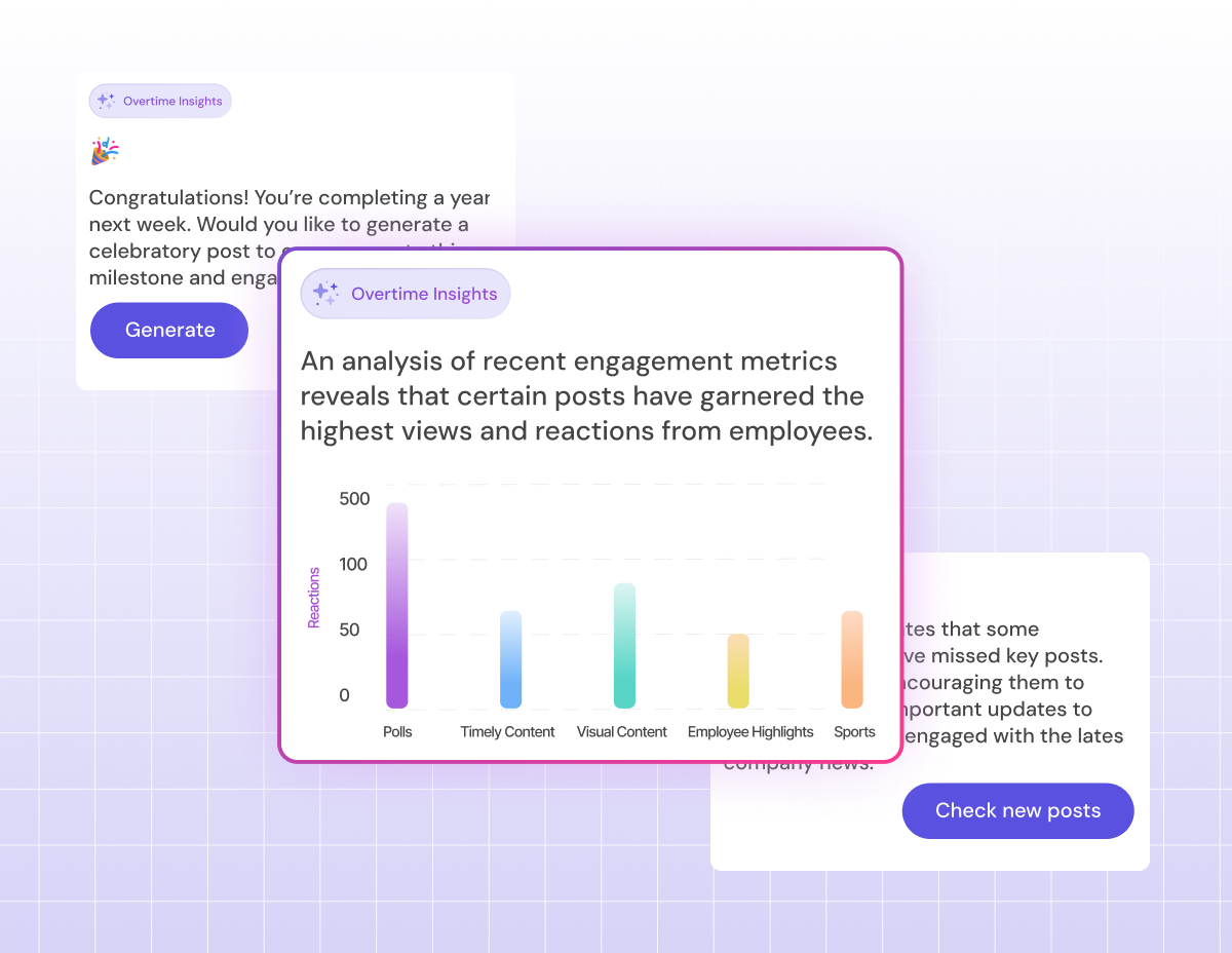 Employee interests identification