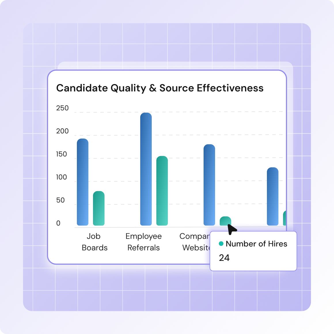 Candidate quality source effectiveness