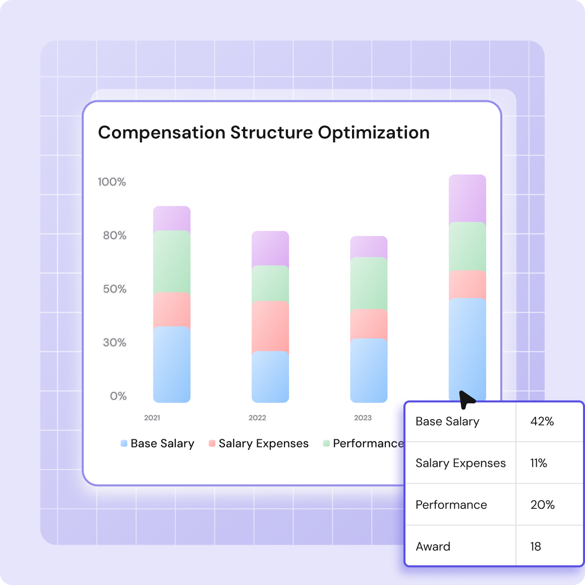 Compensation structure optimization