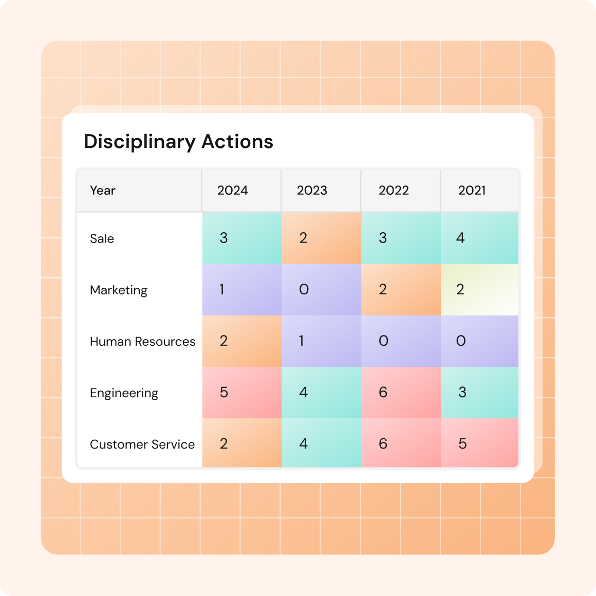 Disciplinary action conflict resolution