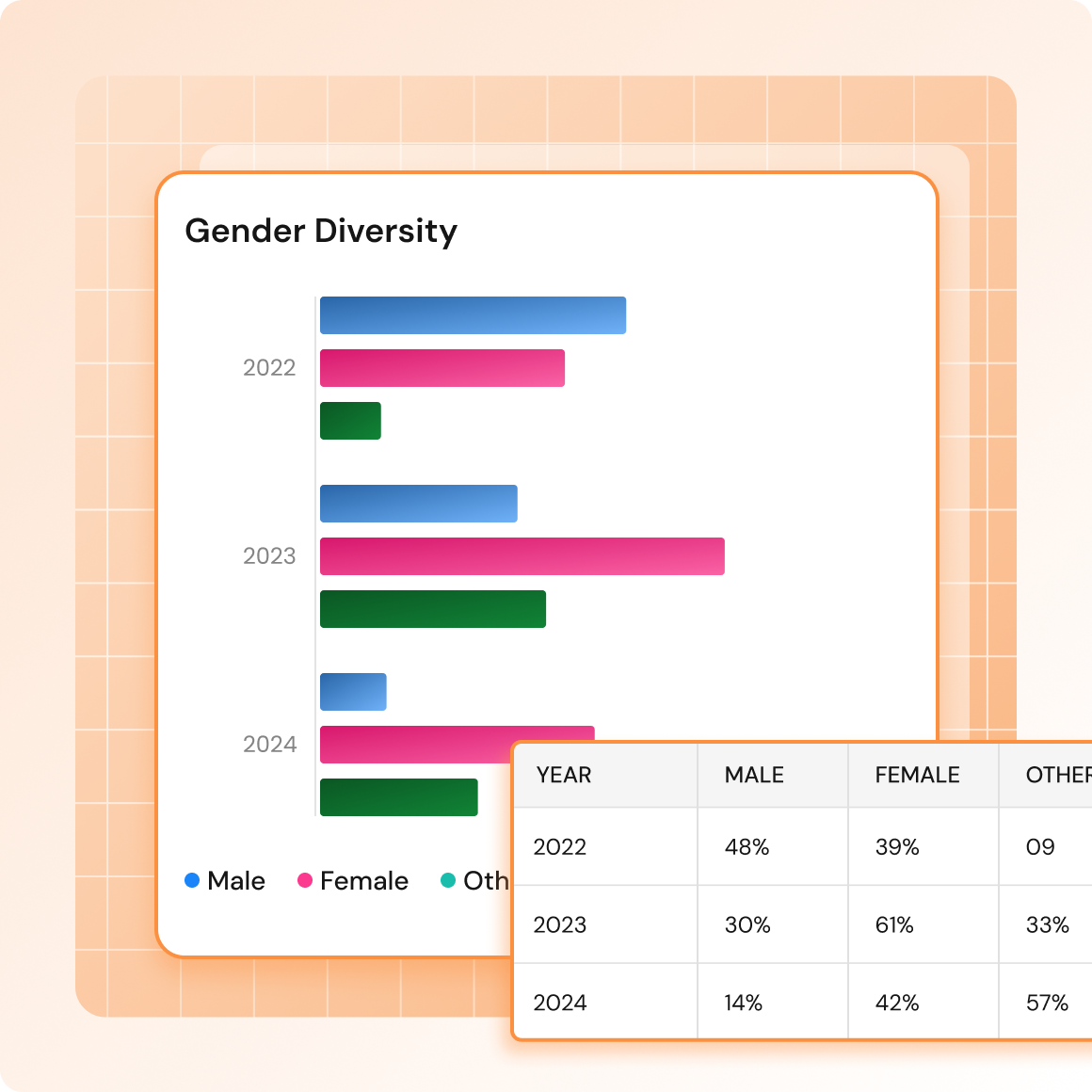 Diversity in hiring