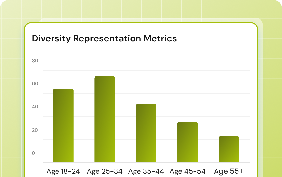 Diversity representation metrics