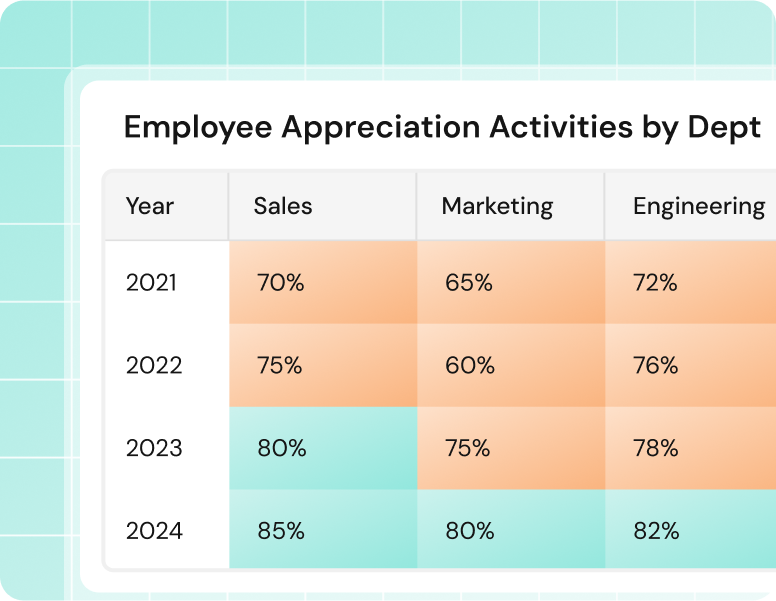 Employee appreciation retention impact