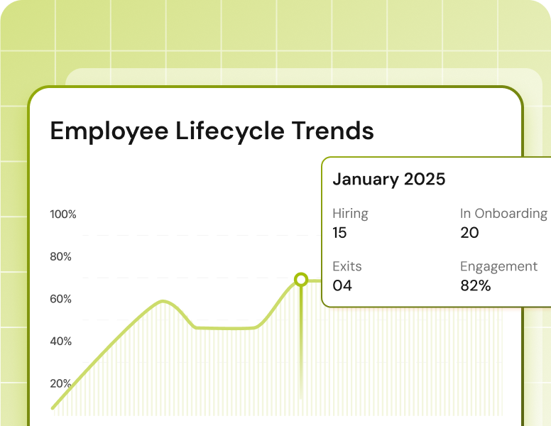 Employee lifecycle trends