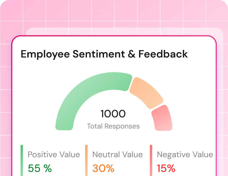 Employee sentiment feedback