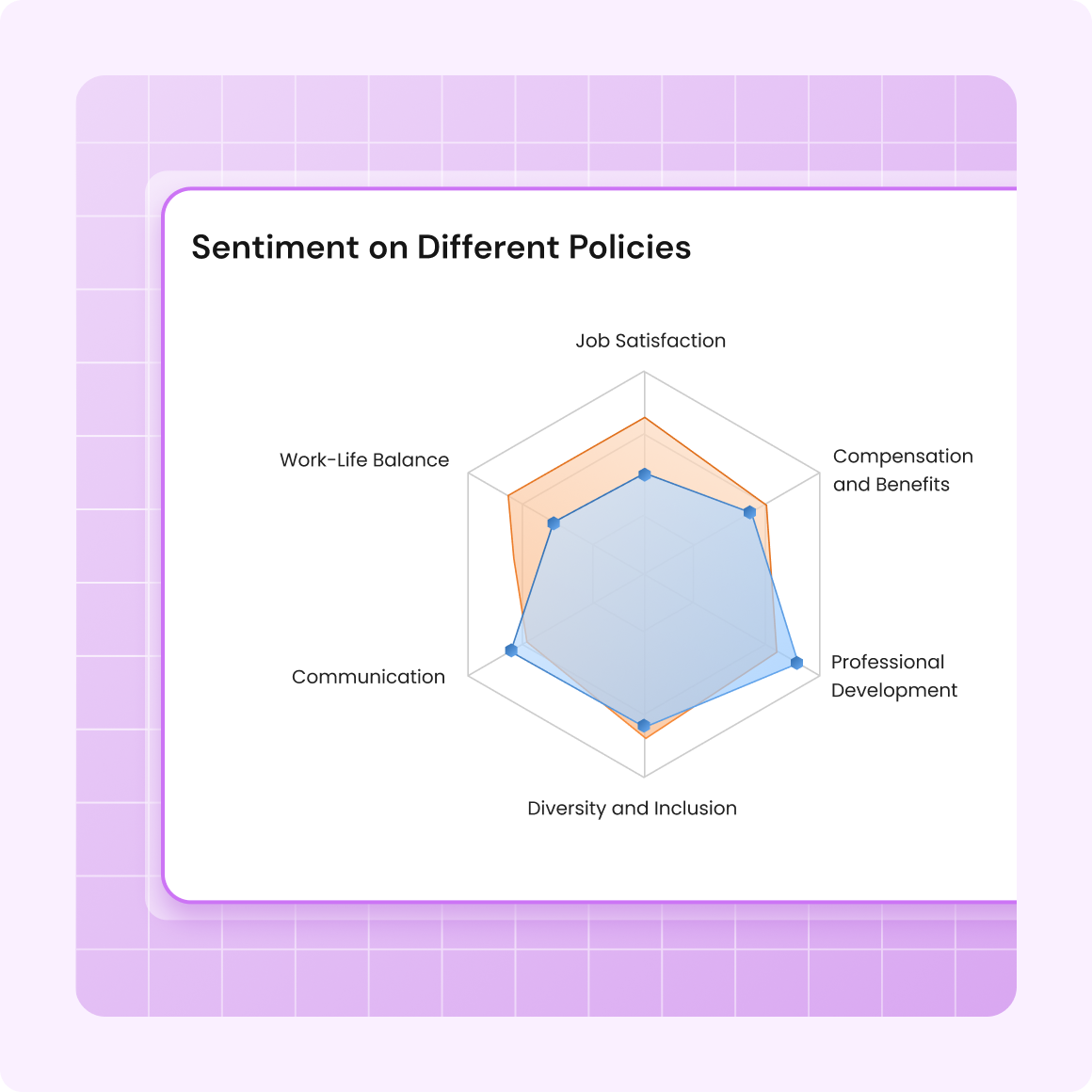 Employee sentiment workplace policies