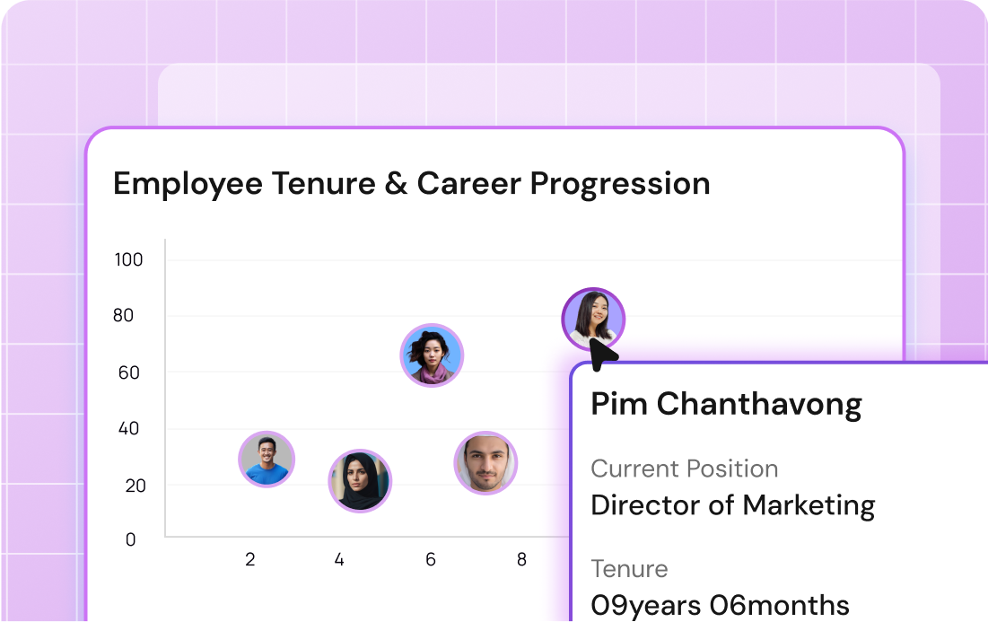 Employee tenure career progression