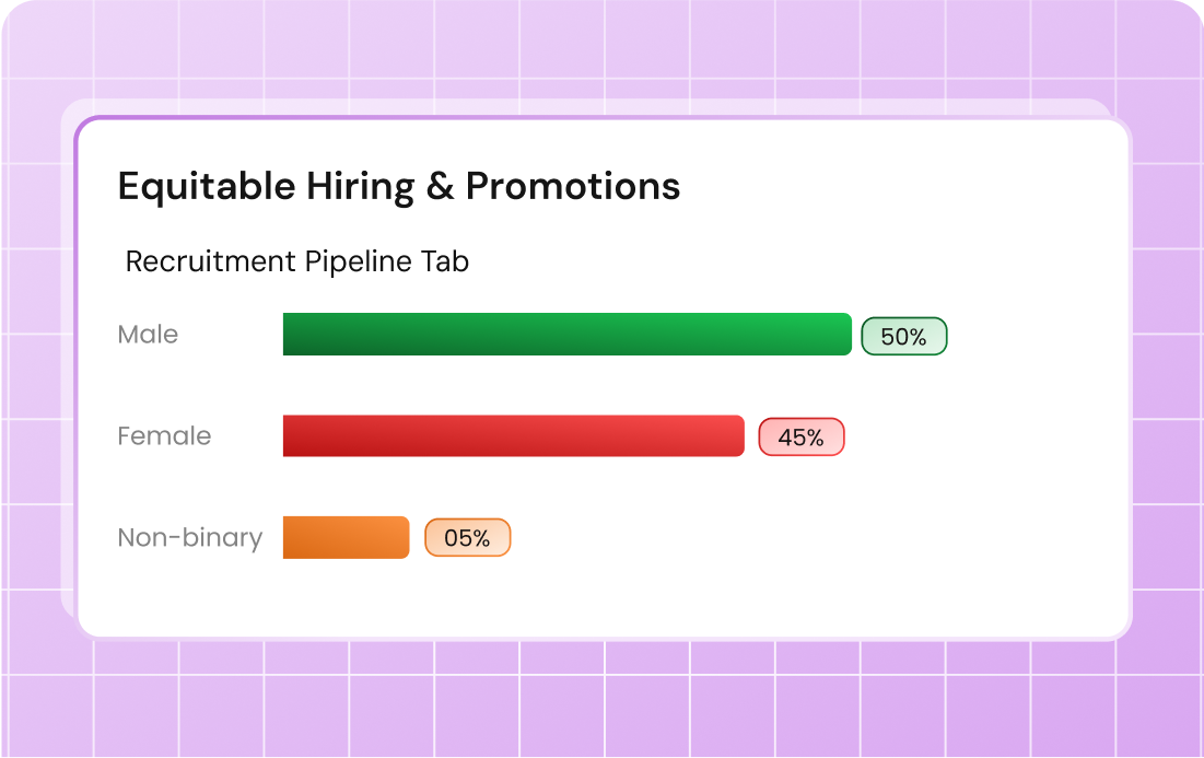 Equitable hiring promotions