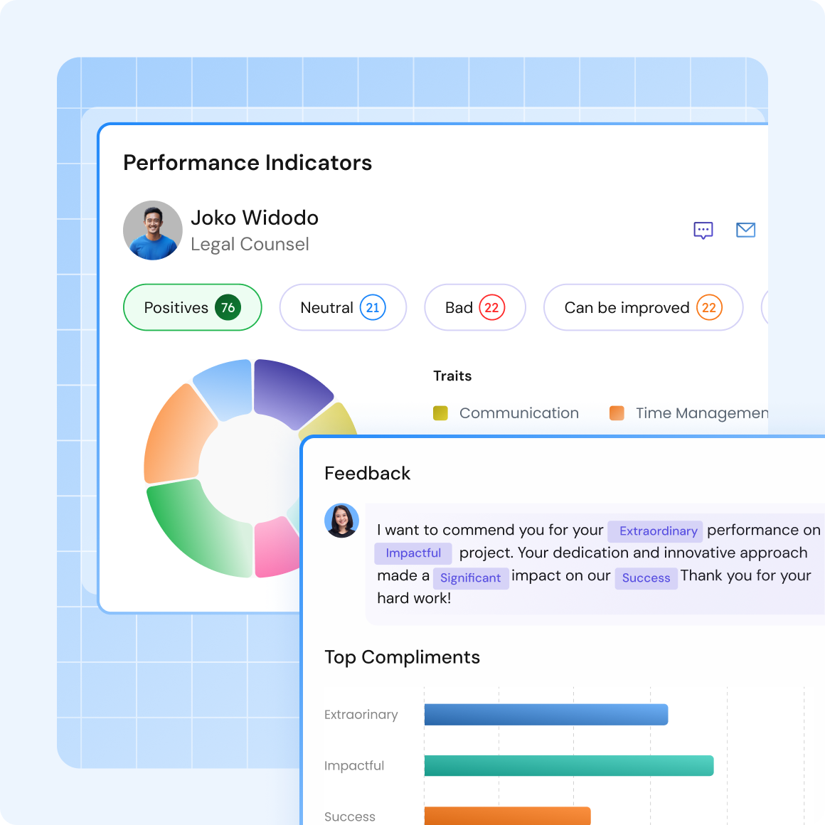 High performance indicators