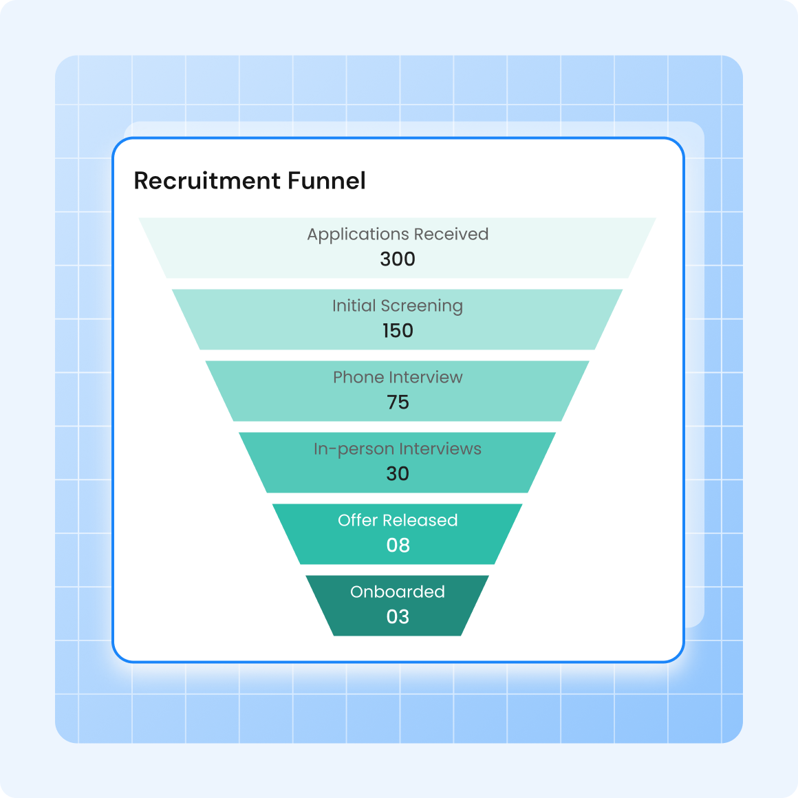 Hiring funnel performance