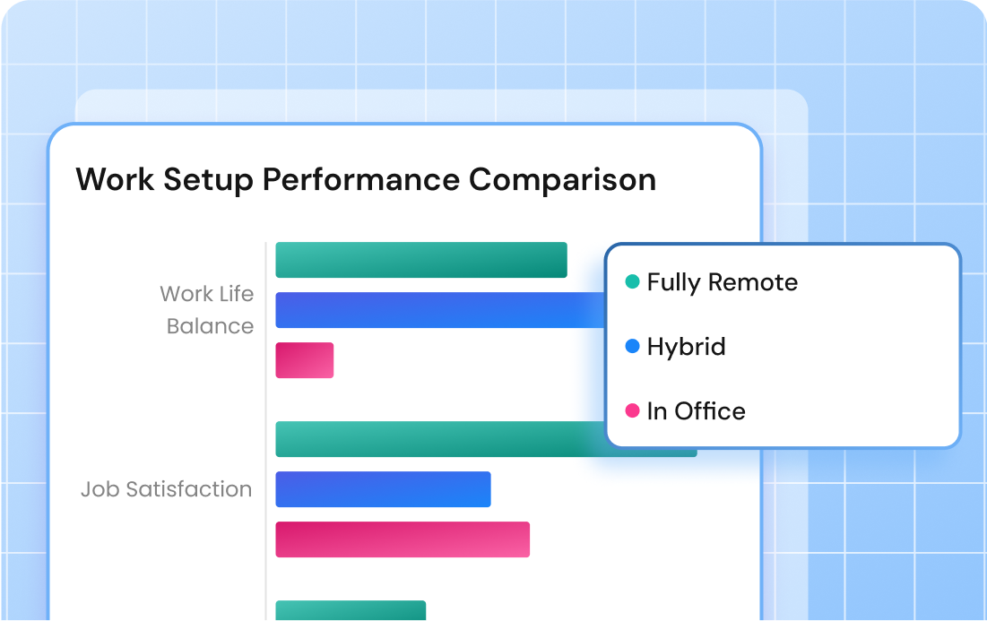 Hybrid remote work efficiency