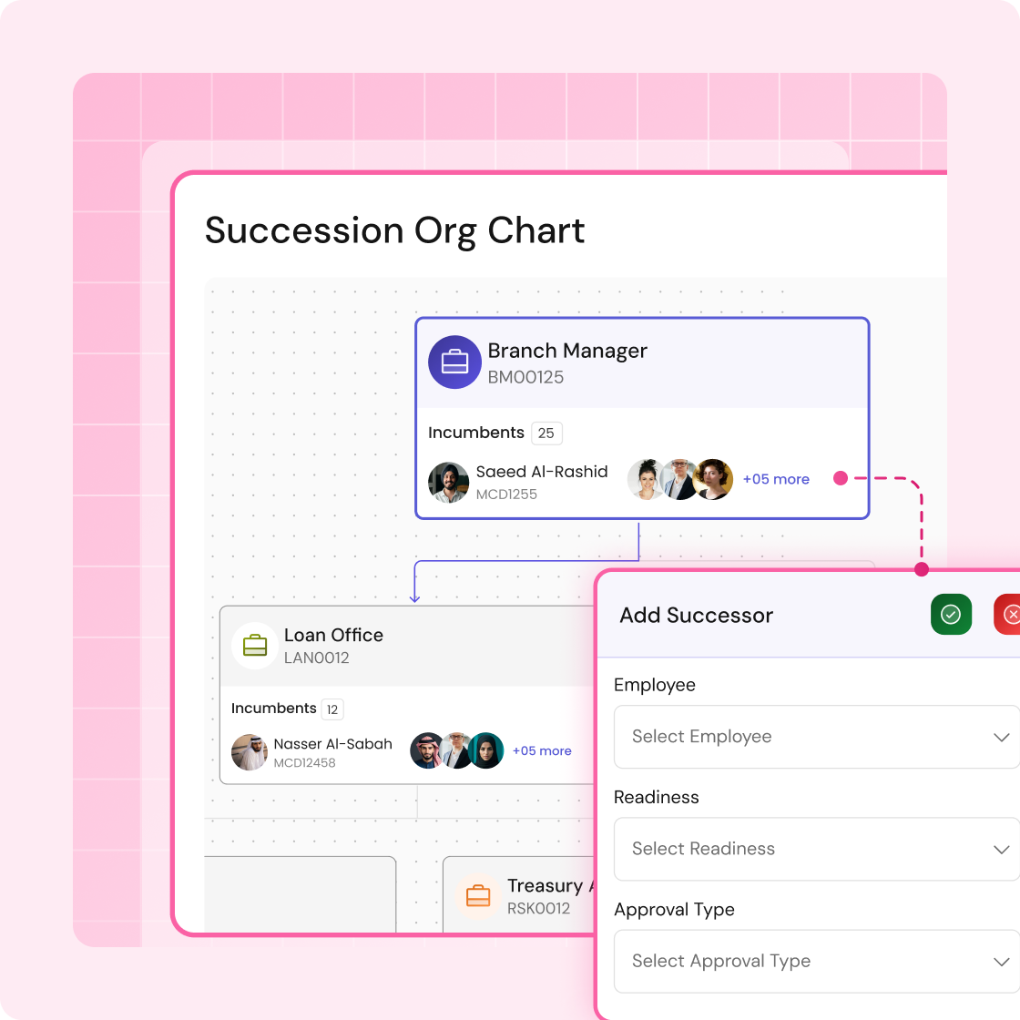 Leadership development succession