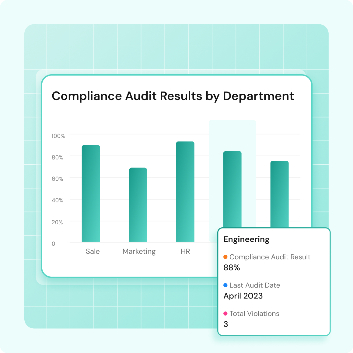 Legal regulatory compliance