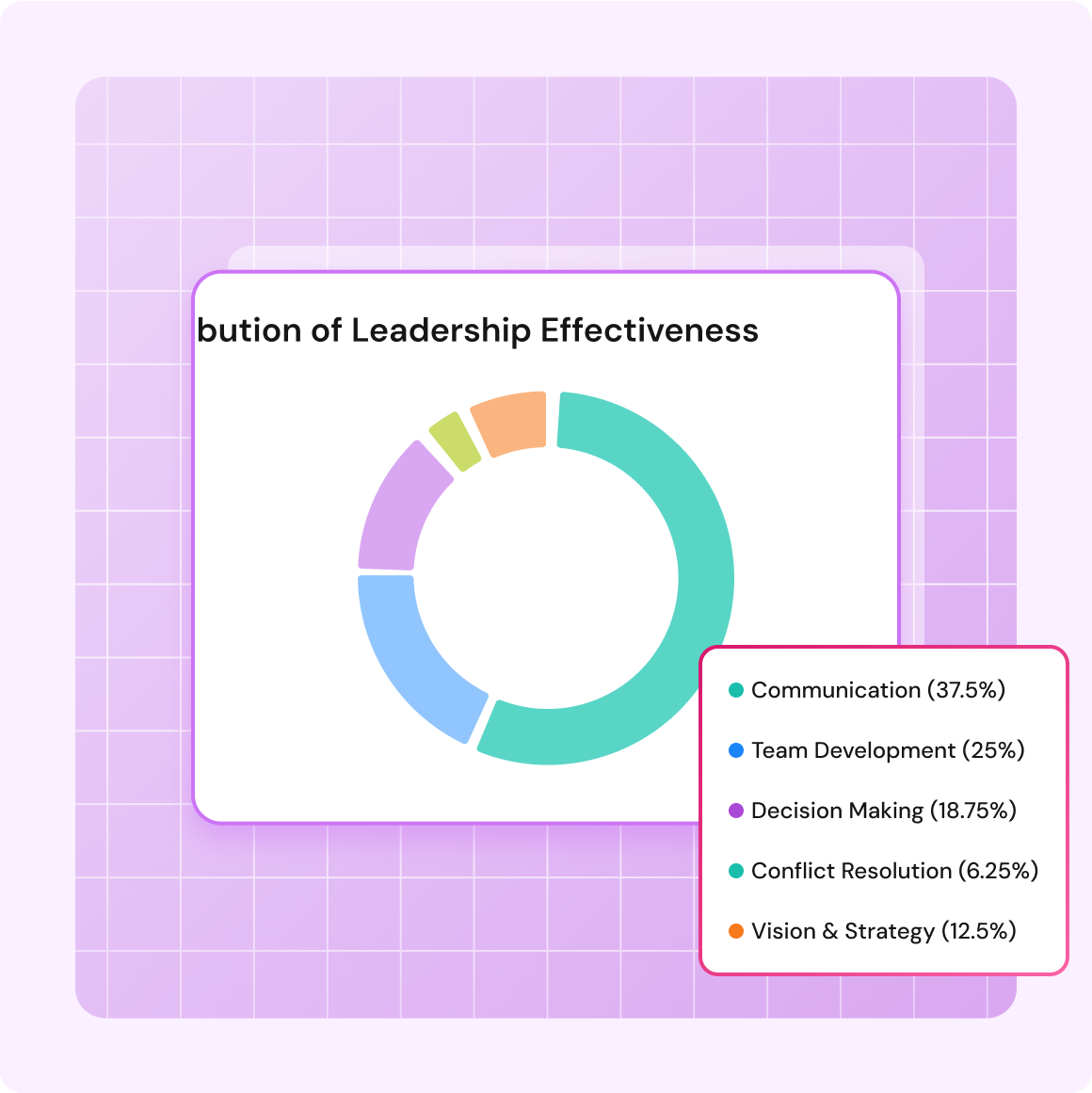 Manager leadership effectiveness