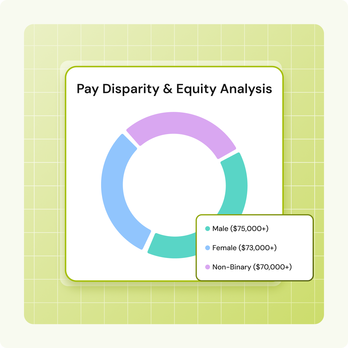 Pay disparity equity analysis