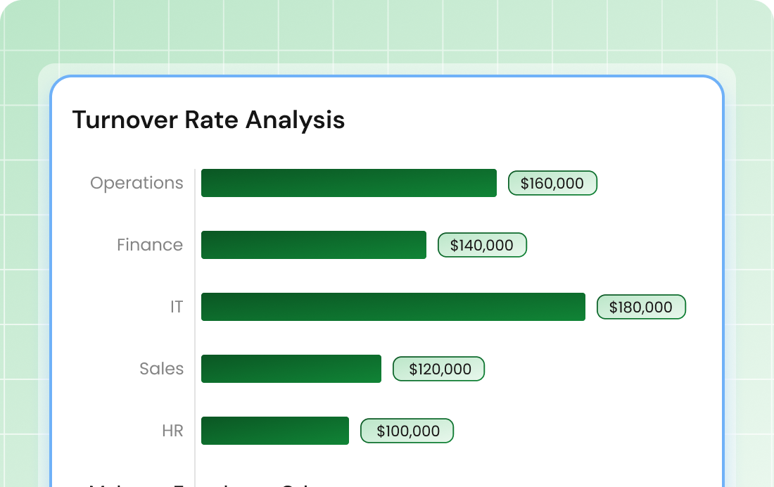 Pay equity compensation fairness