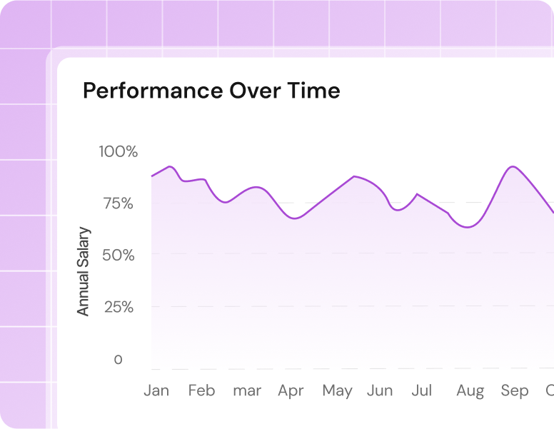 Performance based incentives