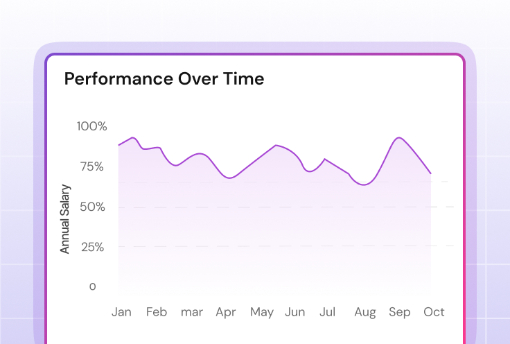 Performance trend analysis