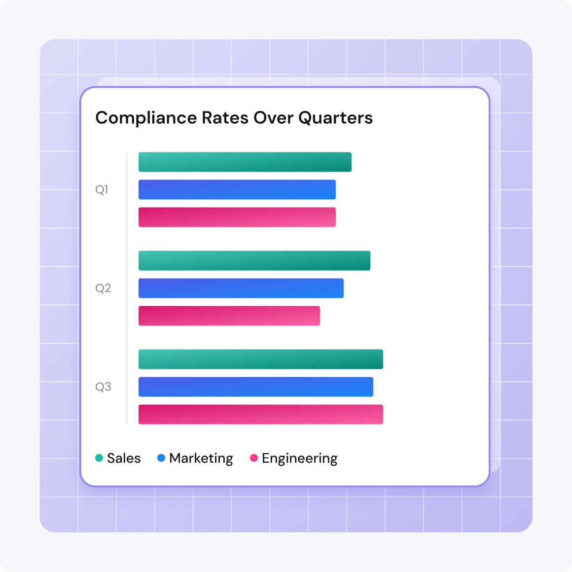 Policy compliance grievance trends