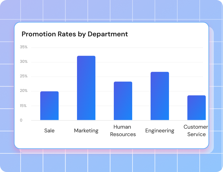 Promotion pay raise analysis