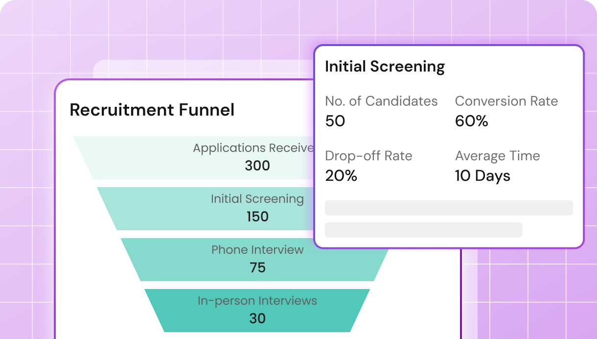 Recruitment funnel optimization