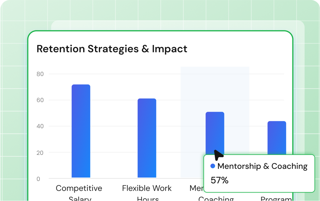 Retention strategies impact