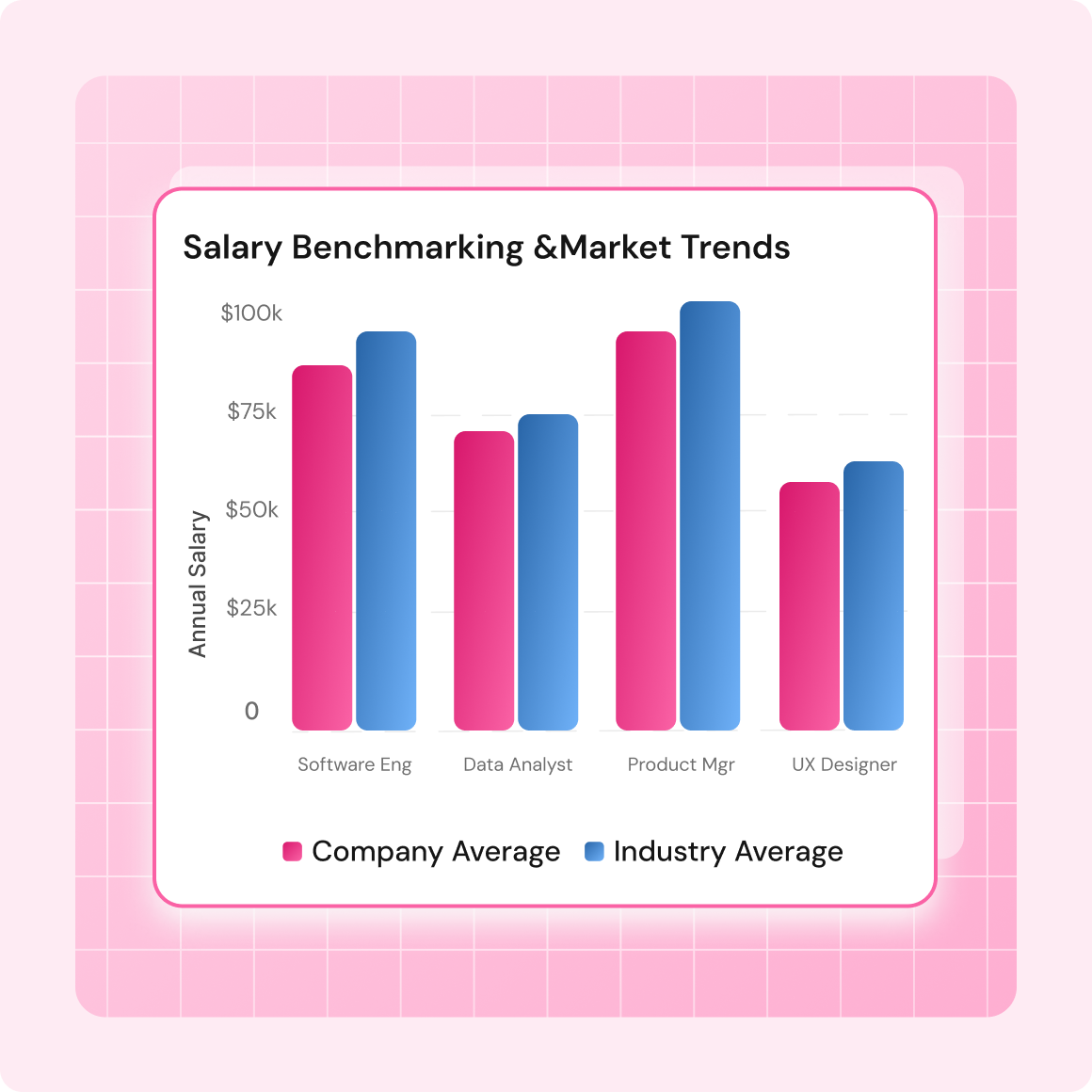 Salary benchmarking market trends